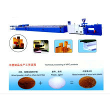 wpc composite profile making machine,wood plastic composite profile production line